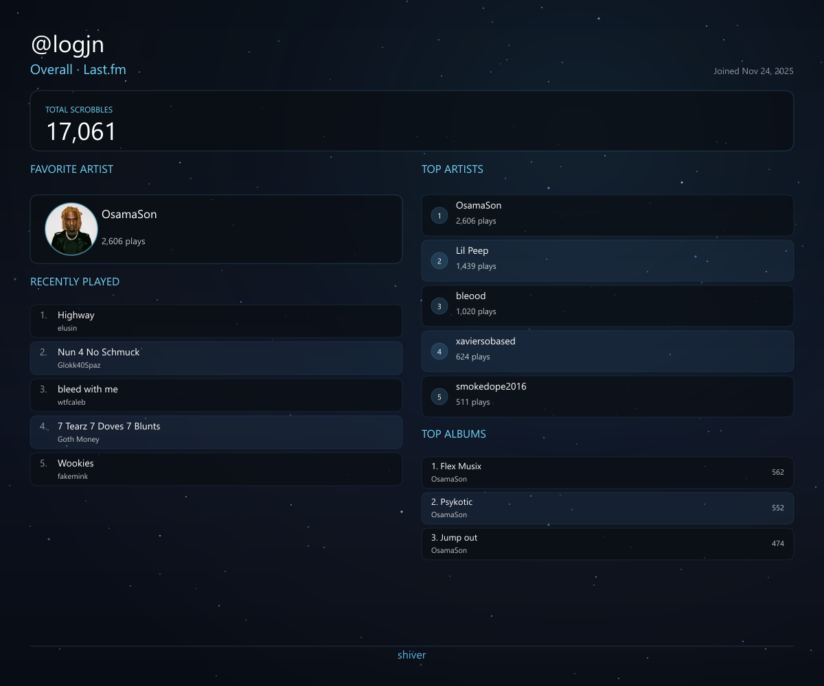 Last.fm profile demo